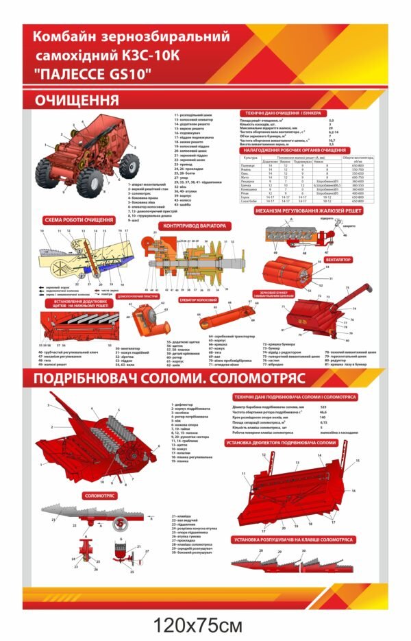 Стенд “Комбайн КЗС-10К “ПАЛЕССЕ GS10” – очищення, потрібнювач соломи,соломотряс