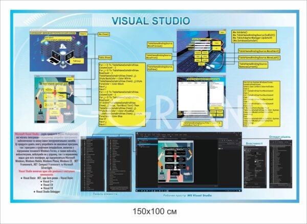 Стенд “Visual Studio”