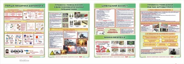 Цивільний захист населення – комплект інформаційних дошок