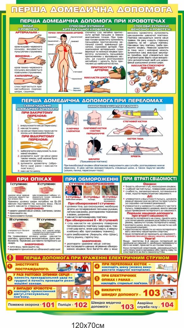 Перша медична допомога – стенд з інструкціями