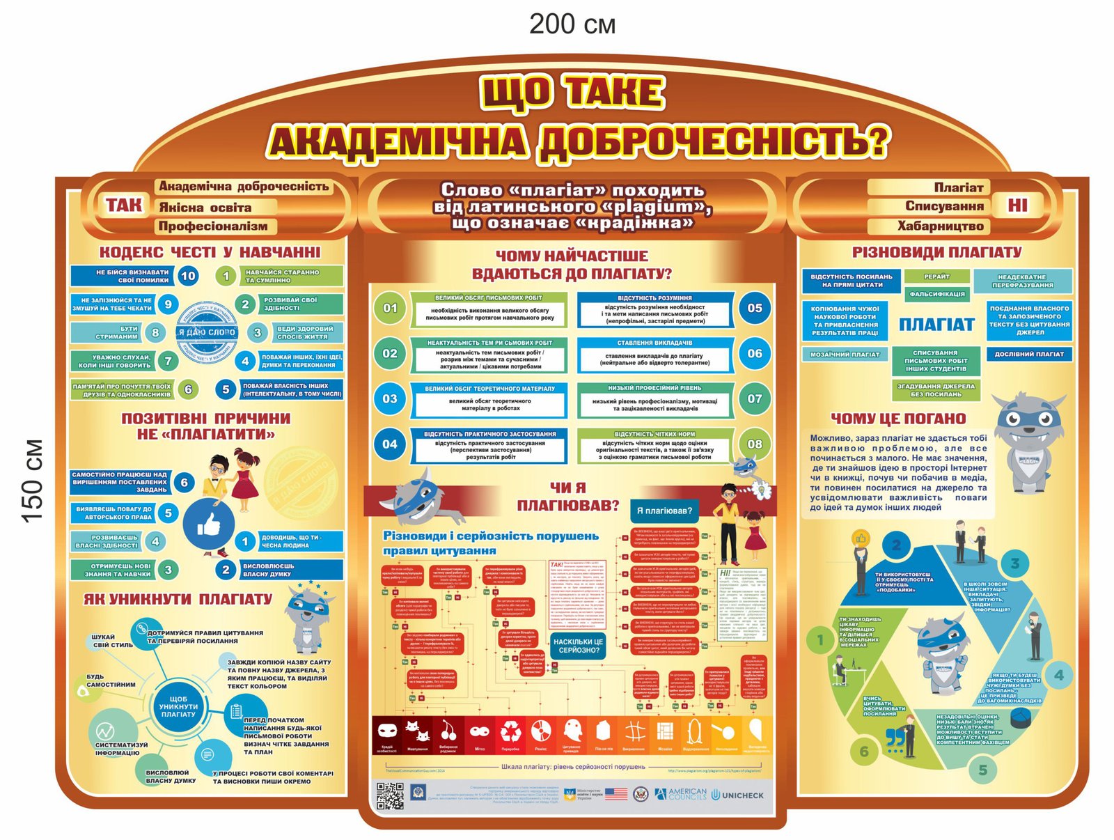 Що таке академічна доброчесність