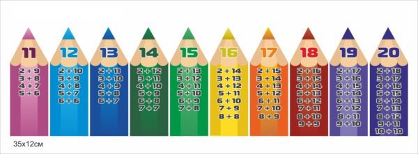 Стенд для початкової школи “Склад числа”