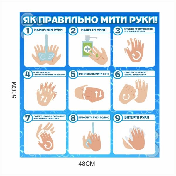 Стенд для школи “Як правильно мити руки”