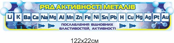 Стенд у кабінет хімії “Ряд активності металів”