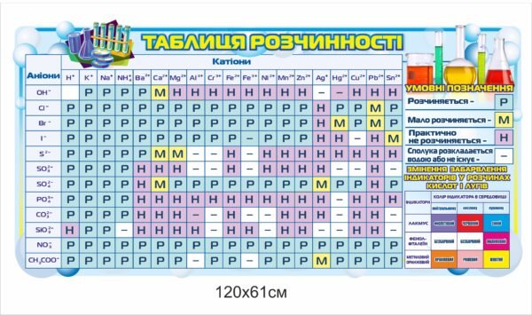 Стенд “Таблиця розчинності” для кабінету хімії