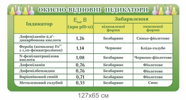 Стенд “Окисно-відновні індикатори”