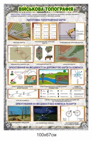 Стенд для військових “Військова топографія”