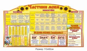 Стенд «Частини мови»