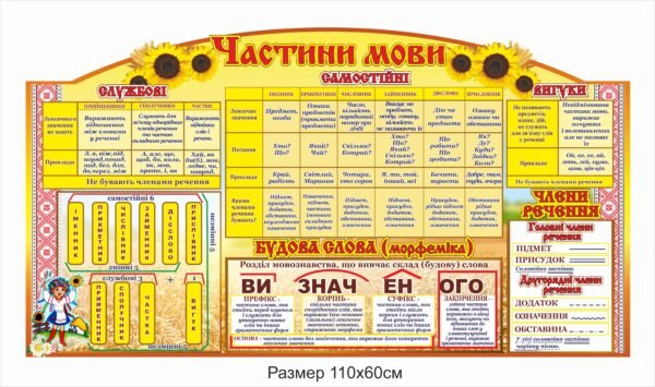 Стенд «Частини мови»