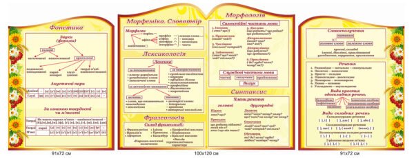 Комплект стендів в кабінет української мови