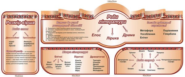 Композиція стендів в кабінет української літератури