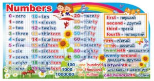 Стенд з цифрами англійської мови “NUMBERS”