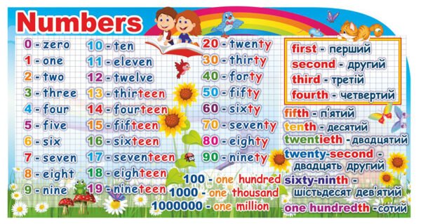 Стенд з цифрами англійської мови “NUMBERS”
