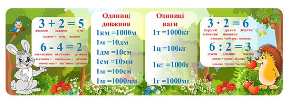 Стенд з математики для молодших класів