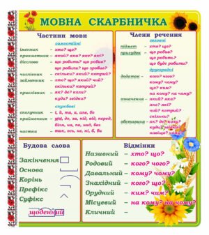 Стенд «Мовна скарбничка»