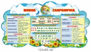 Стенд “Мовна скарбничка” у вигляді хмаринки