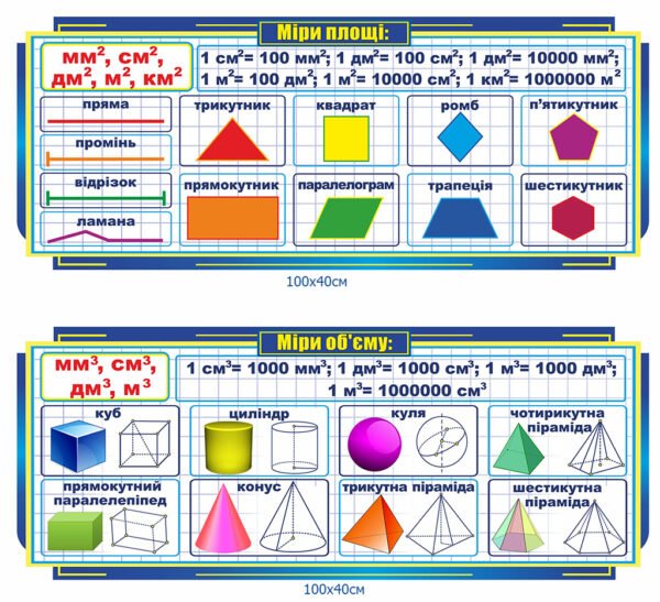 Комплект стендів “Міри довжини. Міри об’єму”