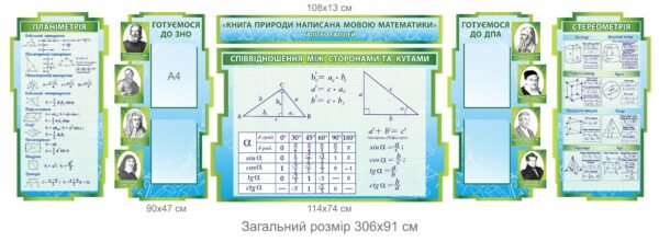 Стенд у кабінет математики “Планіметрія та стереометрія, готуємося до ЗНО та ДПА”