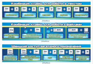 Набір стендів «Основні комбінації клавіш»