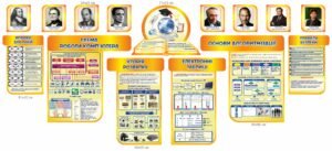 Комплект стендів з інформатики