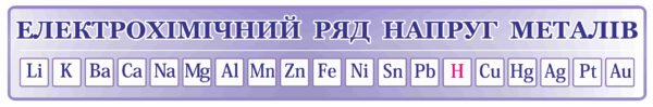 Стенд “Електрохімічний ряд напруг металів”