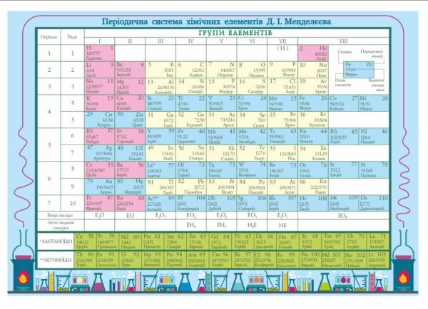 Стенд “Періодична система хімічних елементів Д.І. Менделєєва”