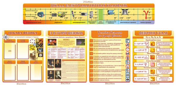 Комплект стендів з фізики з історією фізики та технікою безпеки