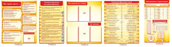 Композиція стендів в кабінет фізики