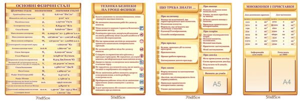 Композиція стендів з фізики