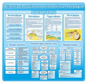 Стенд “Фізична та соціально-економічна географія”