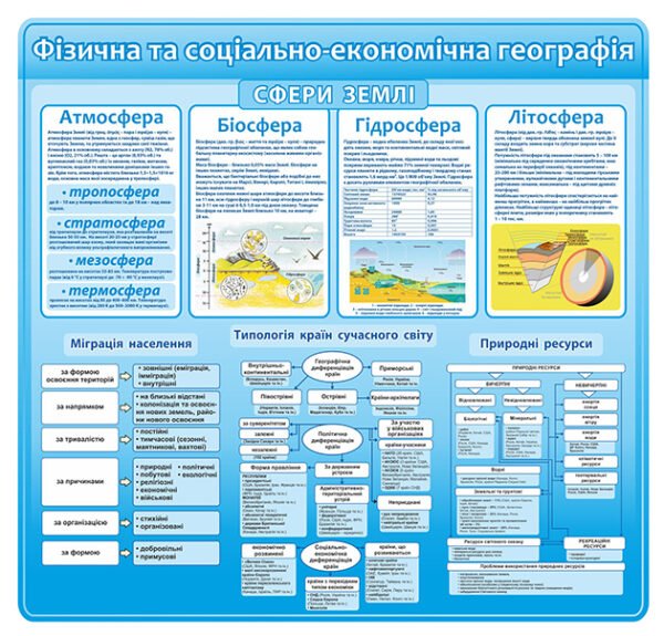 Стенд “Фізична та соціально-економічна географія”