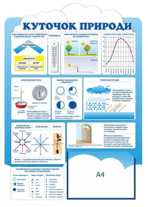Стенд з «Куточок природи» в кабінет географії