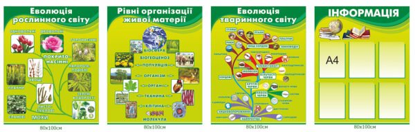 Комплект стендів для кабінету біології