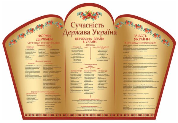 Стенд «Сучасність, Держава, Україна»