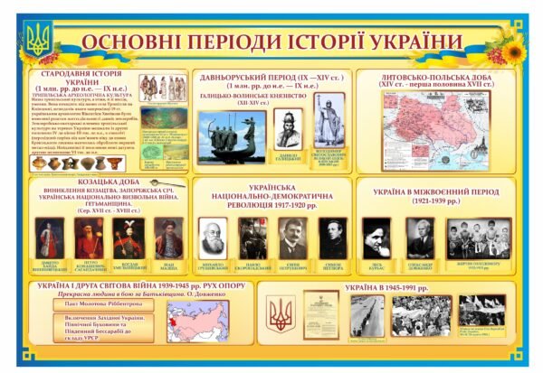 Стенд у кабінет історії “Основні періоди історії України”