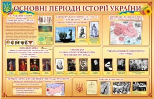 Стенд «Основні періоди історії України»