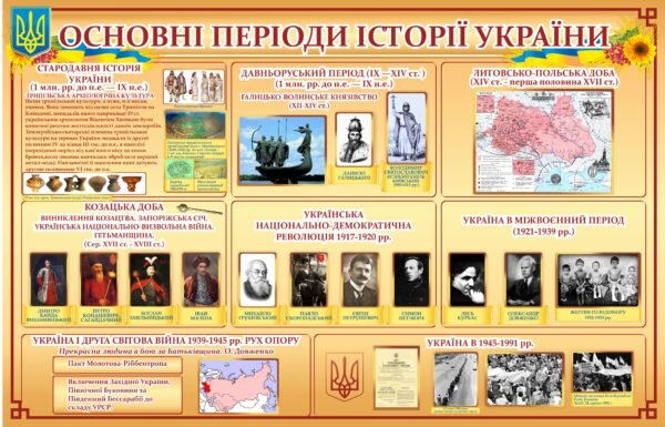 Стенд «Основні періоди історії України»