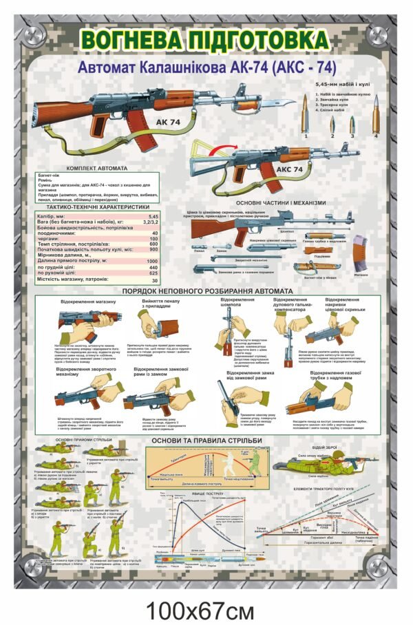 Стенд для військових “Вогнева підготовка”