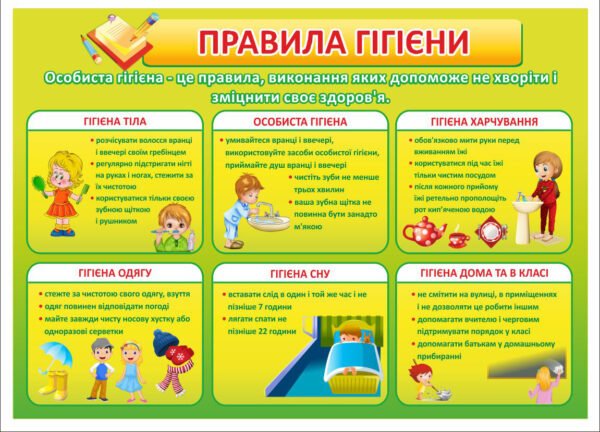 Стенд “Правила гігієни”