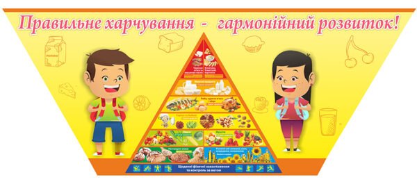 Стенд «Правильне харчування – гармонійний розвиток»