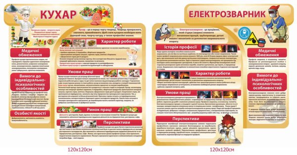 Комплект стендів з профорієнтації «Кухар, Електрозварник»