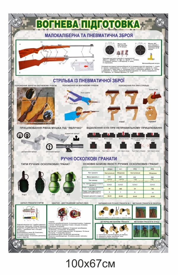 Стенд для військових “Вогнева підготовка” – малокаліберна та пневматична зброя