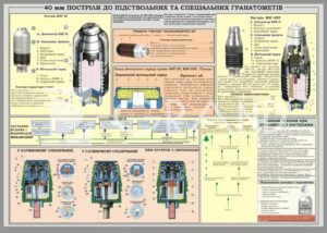 Стенд “Постріли до підствольних та спеціальних гранатометів”