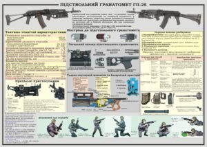 Стенд “Підствольний гранатомет ГП-25”