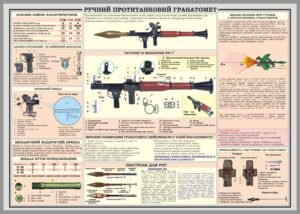Стенд “Ручний протитанковий гранатомет”