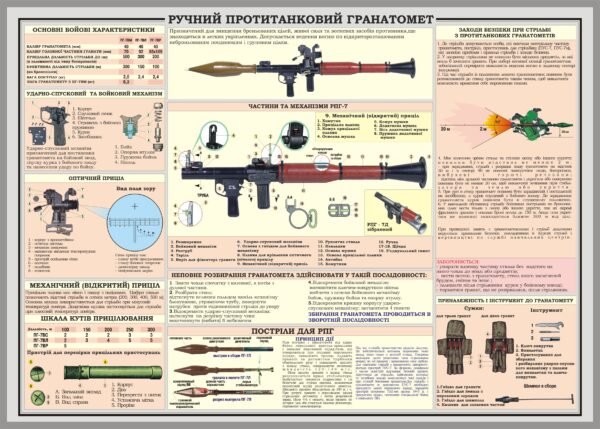 Стенд “Ручний протитанковий гранатомет”