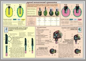 Стенд “Ручні осколкові гранати”