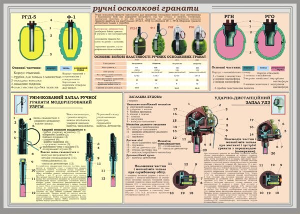 Стенд “Ручні осколкові гранати”