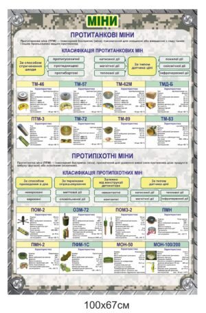 Стенд для військових “Міни”