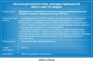 Інформаційний щит (композит+ламінація)